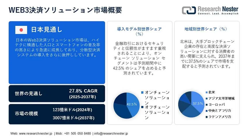 Web3 Payment Solutions Market Overview